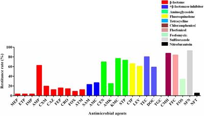 Prevalence and Characteristic of Swine-Origin mcr-1-Positive Escherichia coli in Northeastern China